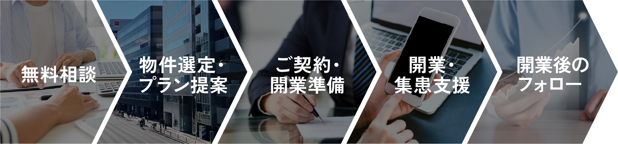 開業までの流れ